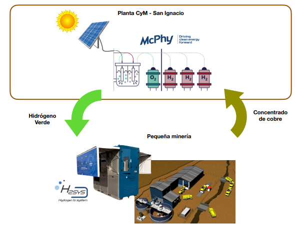 Chilenos inventan generador eléctrico portátil con energía solar para  afrontar posibles cortes de luz – Publimetro Chile
